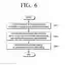 Fig. 10 - PHOTOGRAPHING APPARATUS AND METHOD FOR CONTROLLING THEREOF