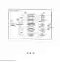 Fig. 13 - Electronic device and communication control method