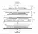 Fig. 01 - Method and apparatus for video encoding for adaptive illumination compensation, method and apparatus for video decoding for adaptive illumination compensation