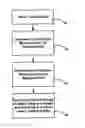 Fig. 01 - Methods and systems for image intra-prediction mode management