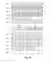 Fig. 10 - Method of coding and decoding images, coding and decoding device and computer programs corresponding thereto