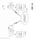Fig. 15 - CREATING AND BROADCASTING A CHANNEL TO ONE OR MORE DEVICES