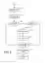 Fig. 07 - Providing interactive advertisements