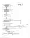 Fig. 06 - Providing interactive advertisements