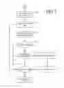 Fig. 08 - Providing interactive advertisements