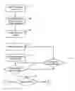 Fig. 01 - PROVIDING INTERACTIVE ADVERTISEMENTS