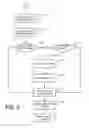 Fig. 07 - PROVIDING INTERACTIVE ADVERTISEMENTS