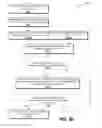Fig. 23 - System for utility usage triggering action