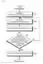 Fig. 06 - METHOD OF CONTROLLING OPERATION MODE AND ELECTRONIC DEVICE THEREFOR