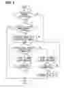 Fig. 04 - Communication device