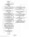 Fig. 07 - Electronic device and method for transmitting information