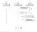 Fig. 16 - Electronic device and method for transmitting information
