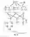 Fig. 16 - Smart machine to machine behavior tracking
