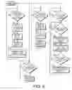 Fig. 06 - Software Development Kit for Phone App with Location Data