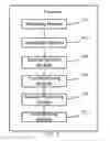 Fig. 07 - Method for acquiring recommending information, terminal, and server