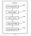 Fig. 11 - Method for acquiring recommending information, terminal, and server