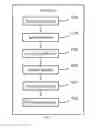 Fig. 12 - Method for acquiring recommending information, terminal, and server
