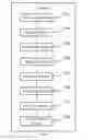 Fig. 13 - Method for acquiring recommending information, terminal, and server