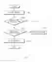 Fig. 09 - Operating method for communication profile and electronic device supporting the same
