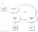 Fig. 01 - Separating sensitive data from mobile devices for theft prevention
