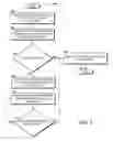 Fig. 04 - Separating sensitive data from mobile devices for theft prevention