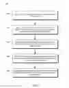 Fig. 04 - Identity and phone number verification