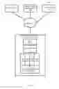 Fig. 02 - Securely accessing secure elements