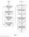 Fig. 10 - Method and apparatus for providing wireless service groups