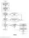 Fig. 18 - Method and apparatus for providing wireless service groups