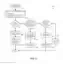 Fig. 10 - COEXISTENCE MANAGEMENT SERVICE FOR SPECTRUM SHARING