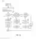 Fig. 16 - COEXISTENCE MANAGEMENT SERVICE FOR SPECTRUM SHARING