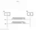Fig. 05 - Method and apparatus for efficiently reporting a CQI/CSI measurement report