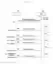 Fig. 07 - Method and apparatus for efficiently reporting a CQI/CSI measurement report