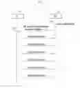 Fig. 12 - Method and apparatus for efficiently reporting a CQI/CSI measurement report
