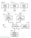 Fig. 01 - SYSTEM AND METHOD OF PROVIDING A SYNTHETIC TRANSACTION PLATFORM FOR ANALYZING COMMUNICATION BETWEEN A MOBILE DEVICE AND A WIRELESS NETWORK