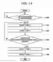 Fig. 16 - Control apparatus, electronic device, and control method