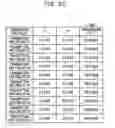 Fig. 28 - Control apparatus, electronic device, and control method