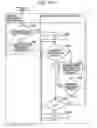 Fig. 29 - Control apparatus, electronic device, and control method