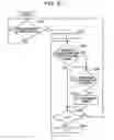 Fig. 30 - Control apparatus, electronic device, and control method