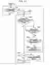 Fig. 34 - Control apparatus, electronic device, and control method