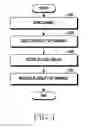 Fig. 05 - Method for providing wireless LAN service and electronic device therefor