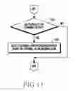 Fig. 12 - Method for providing wireless LAN service and electronic device therefor