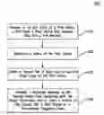 Fig. 01 - Polling and reporting mechanism
