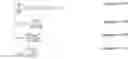 Fig. 90 - Momentum transfer communication
