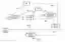 Fig. 01 - Support of quality of service control in a mobile communication system