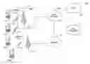 Fig. 01 - Software defined networking distributed and dynamic mobility management