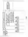 Fig. 12 - Software defined networking distributed and dynamic mobility management