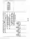 Fig. 27 - Software defined networking distributed and dynamic mobility management