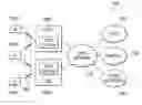 Fig. 01 - Network abstractor for advanced interactive SDN optimization