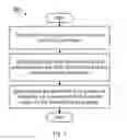 Fig. 03 - Methods, apparatus, network node, and computer program product for dynamically providing CDN service through mobile network